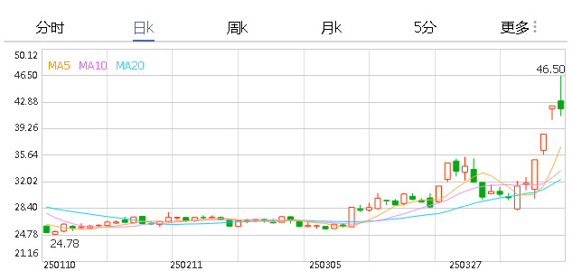 砂浆三轴剪切砂砾新矿种+半导体认证双驱动石英股份股价三三肢箍